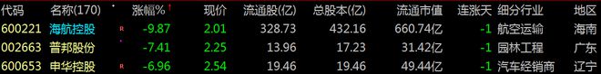 pg电子官网【财富晚茶】三元股市收评：沪指涨051%；保险回落航天超跌反弹(图2)